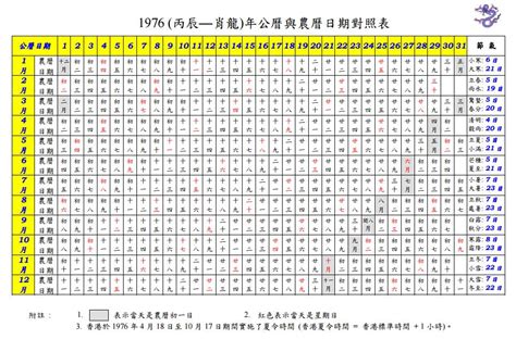 1963農曆|公曆與農曆日期對照表